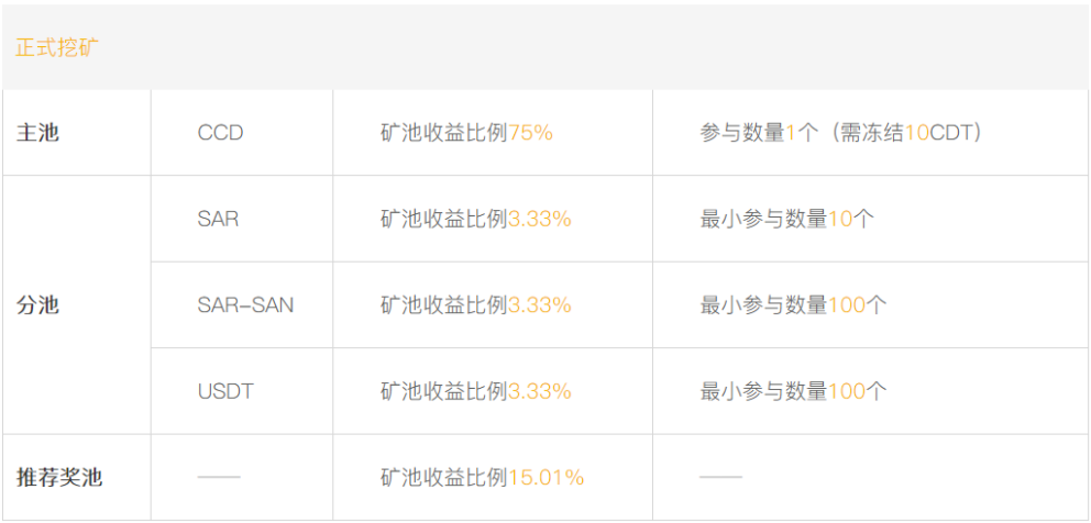 远见所至，未来已来！CDT正式挖矿盛大开启