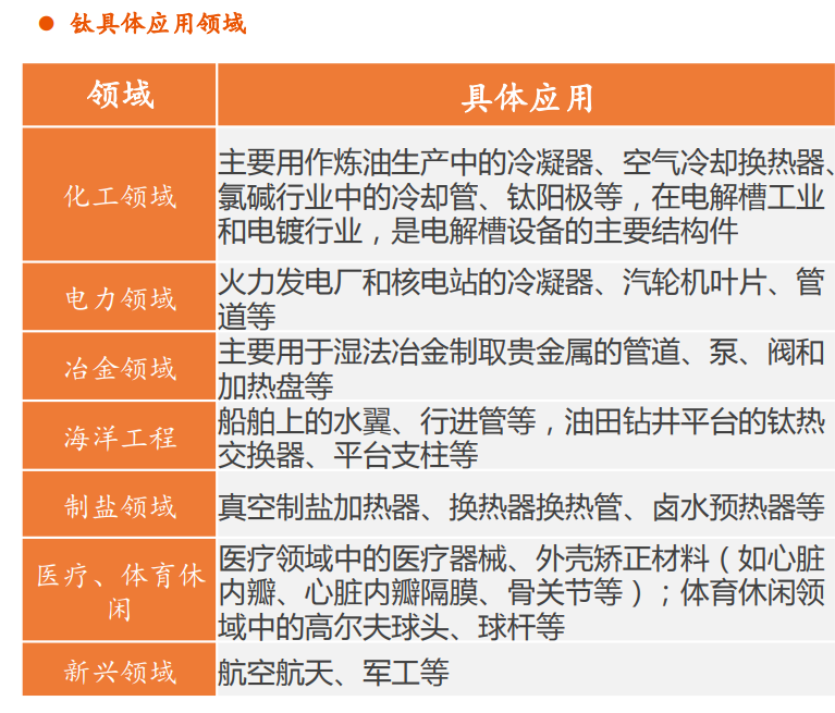 钛材行业专题报告：中高端需求驱动行业增长