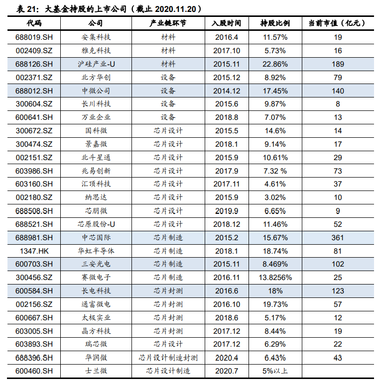 信息科技领域十四五规划解读