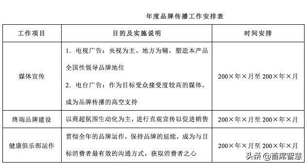 今日品牌之路---从一个企业的品牌策划推广方案看品牌发展