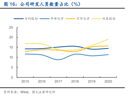 安利股份专题研究：厚积薄发，聚氨酯复合材料龙头扬帆起航