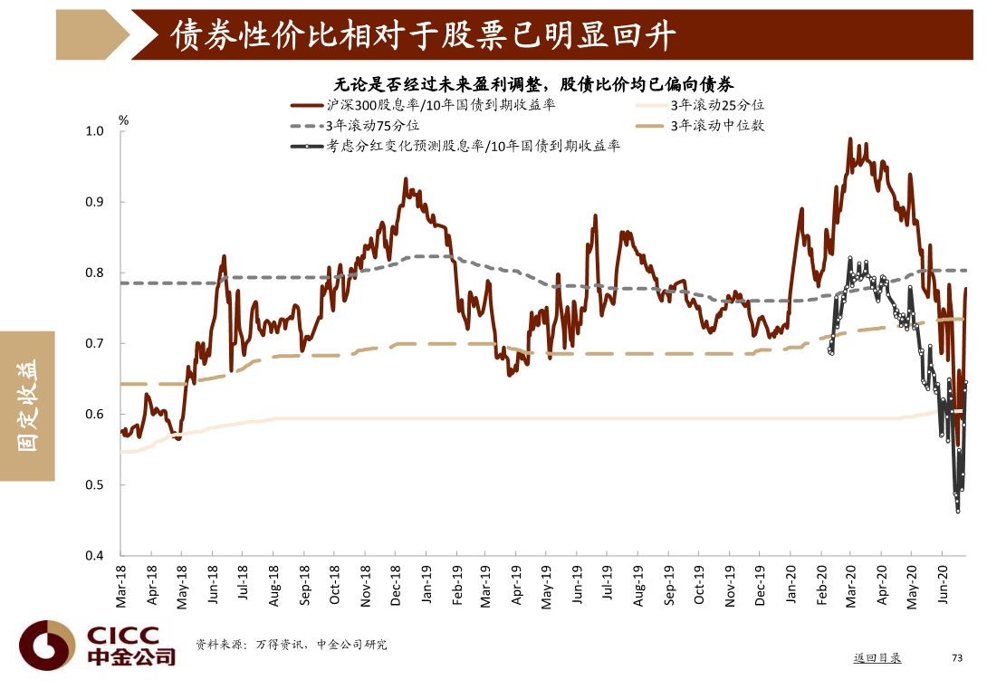 宏观经济与投资策略分析：图说中国，2020年三季度