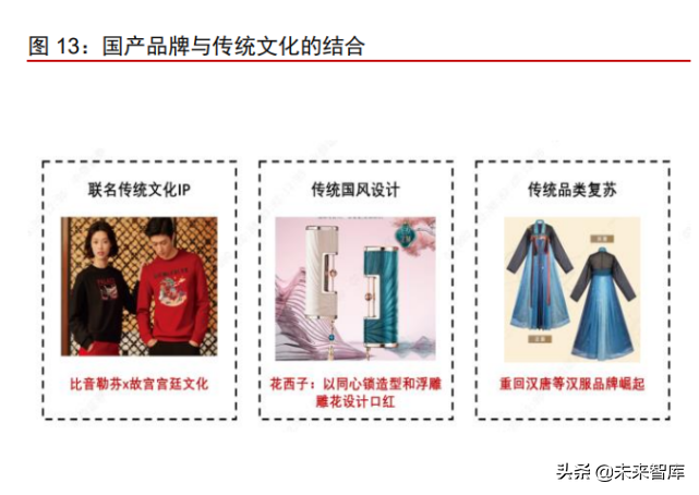 消费行业专题报告：解码国产品牌崛起