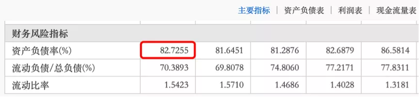 正荣地产再获增持评级，负债增长，经营效率有待提高