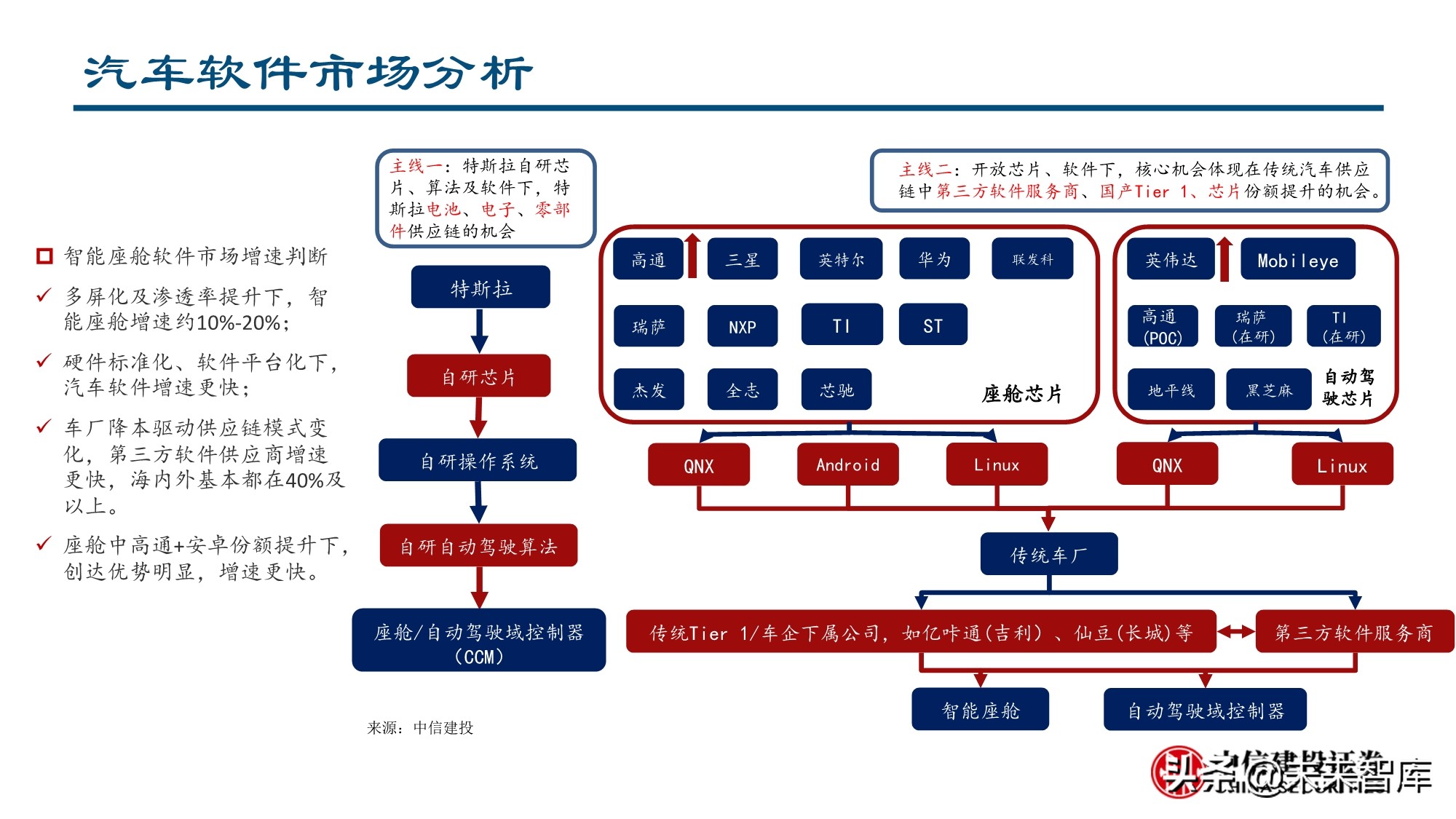 智能汽车行业深度报告：全球供应链重塑，智能汽车产业链崛起