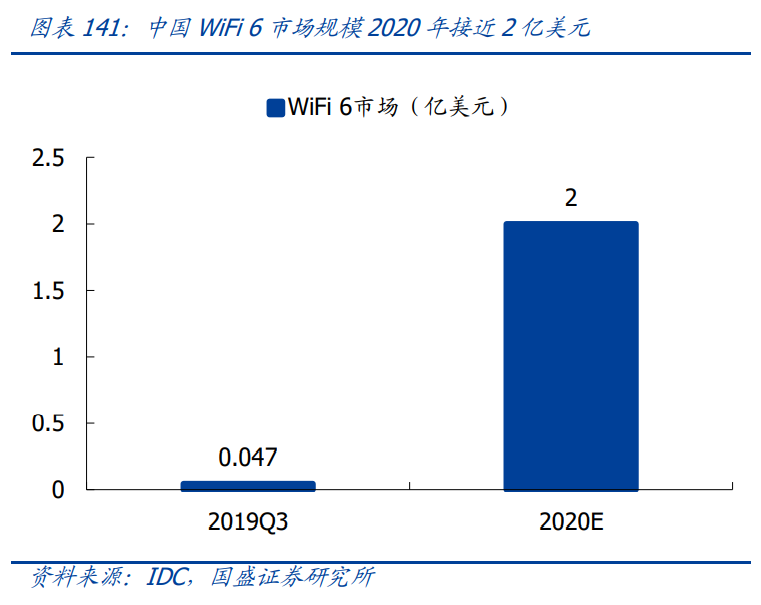 电子行业深度报告：消费电子、面板、PCB、安防