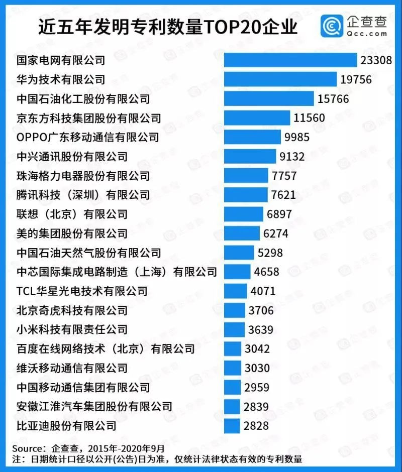 国家电网：中国最牛逼的科技公司