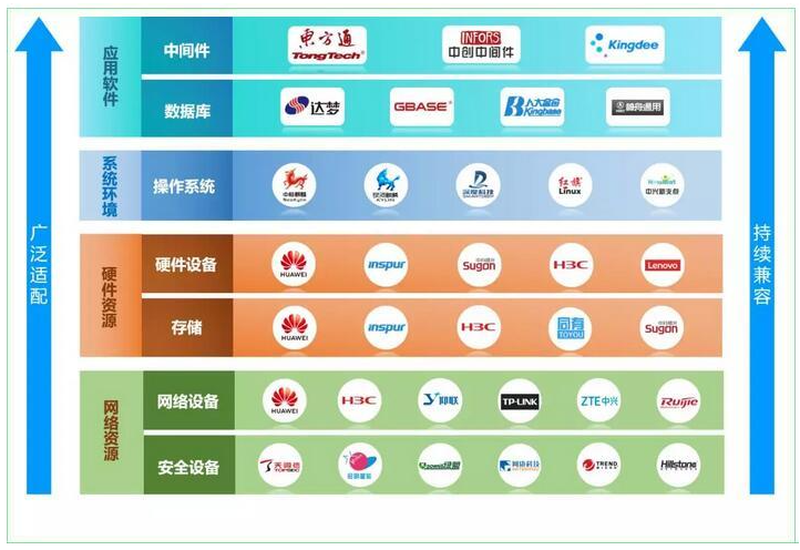 运维不是修电脑！月薪30K的高级运维告诉你，学会这些就能逆袭