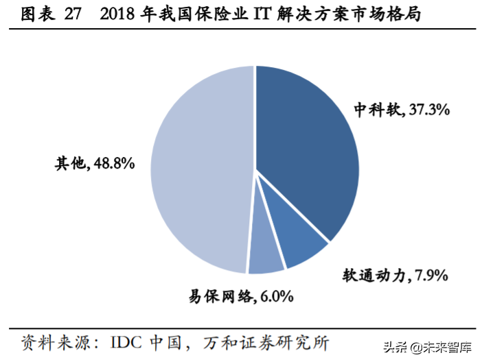 金融科技专题报告：银行IT与证券IT迎确定性机遇