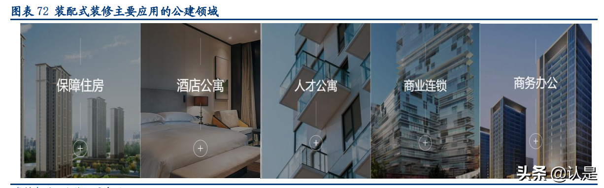 装配式建筑行业深度研究报告：行业研究工具书