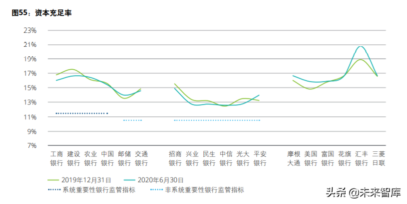 德勤2020年上半年上市银行分析