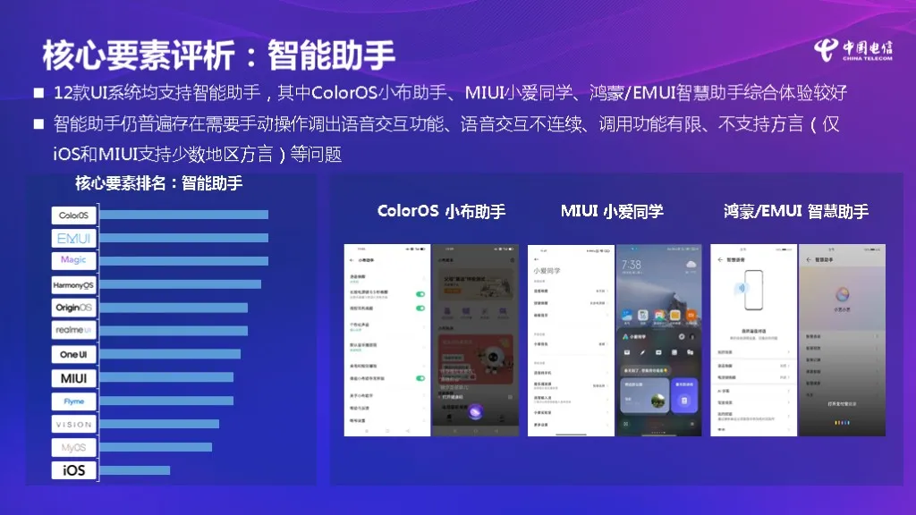 哪家手机最适合老年人？中国电信发布调研报告，两大巨头获认可