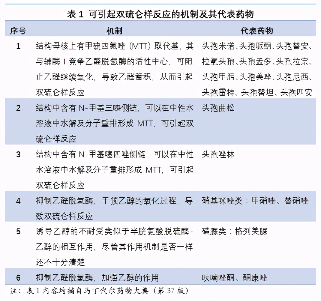 头孢配酒，说走就走！除了头孢，这13种药也别沾酒，你在吃吗？