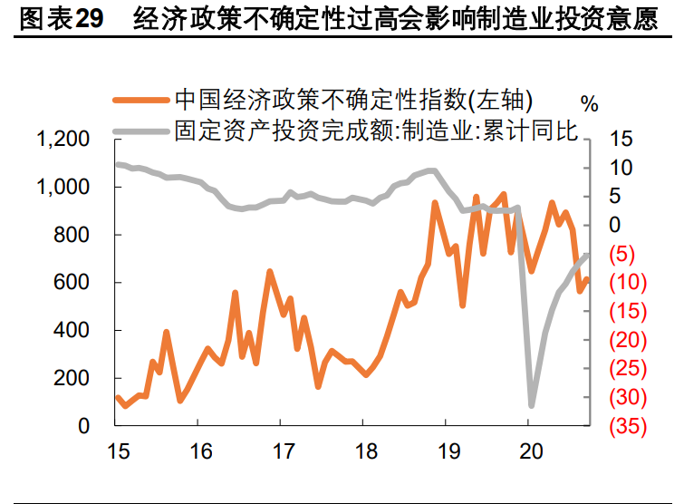 2021年宏观经济与政策分析：料峭春来