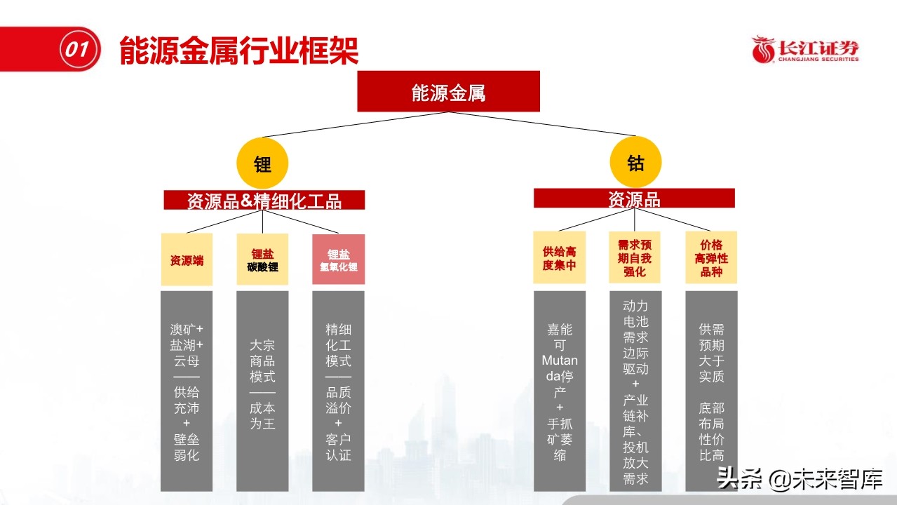 钢铁行业深度报告：盈利模式、发展趋势和投资时点