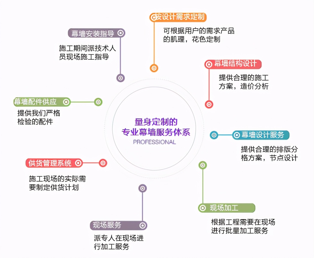 2020中國(guó)綠色建筑TOP排行：東鵬瓷磚位列優(yōu)選供應(yīng)商十強(qiáng)