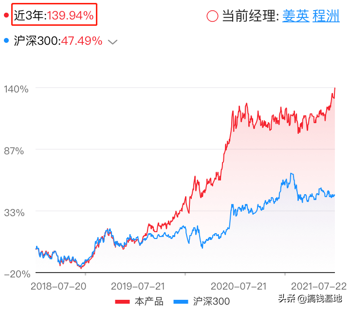 基金测评(1000-46) 国泰金牛创新成长，完胜沪深300，但最近有猫腻