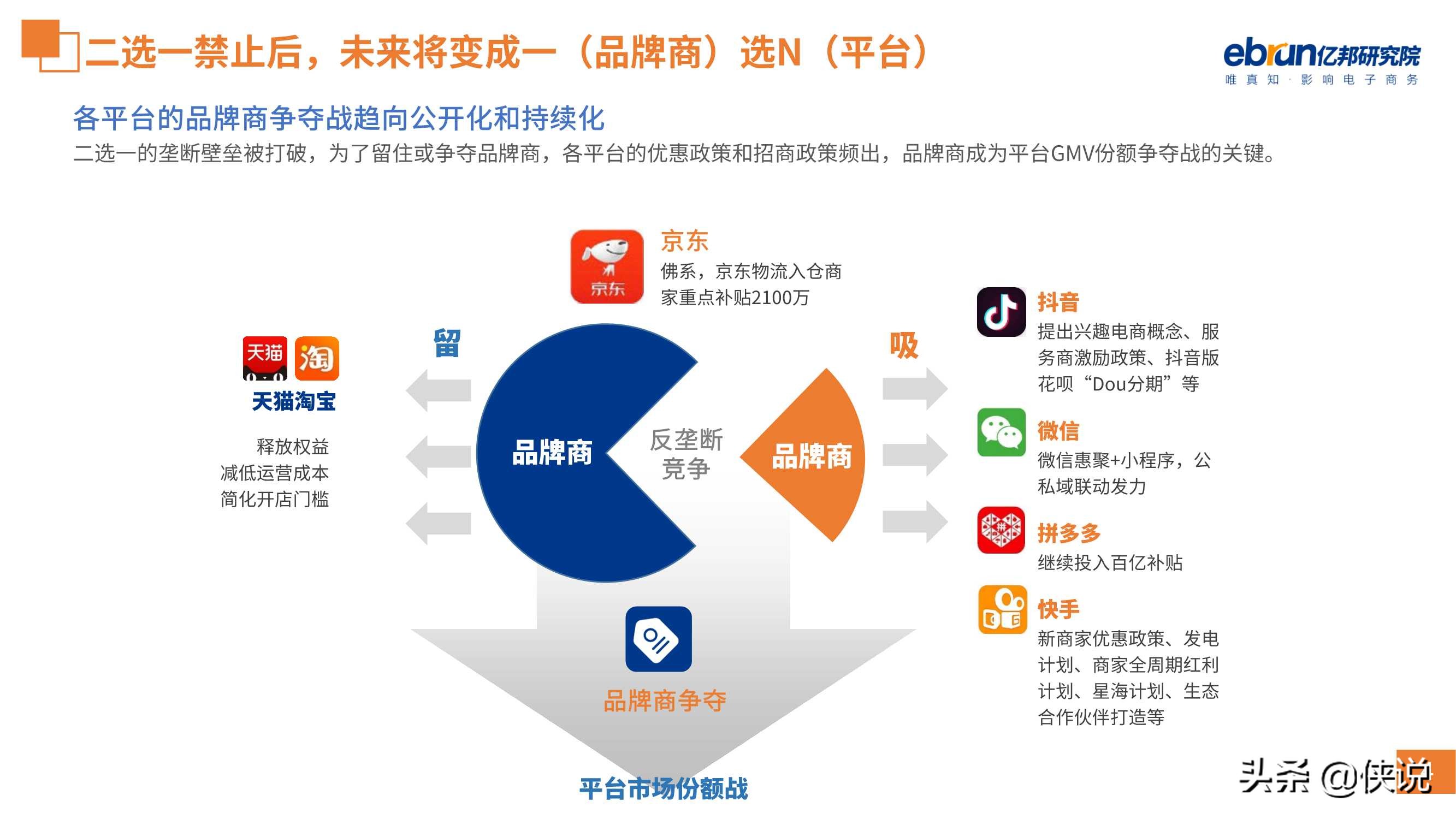 59页零售电商生态观察报告（亿邦动力研究院）