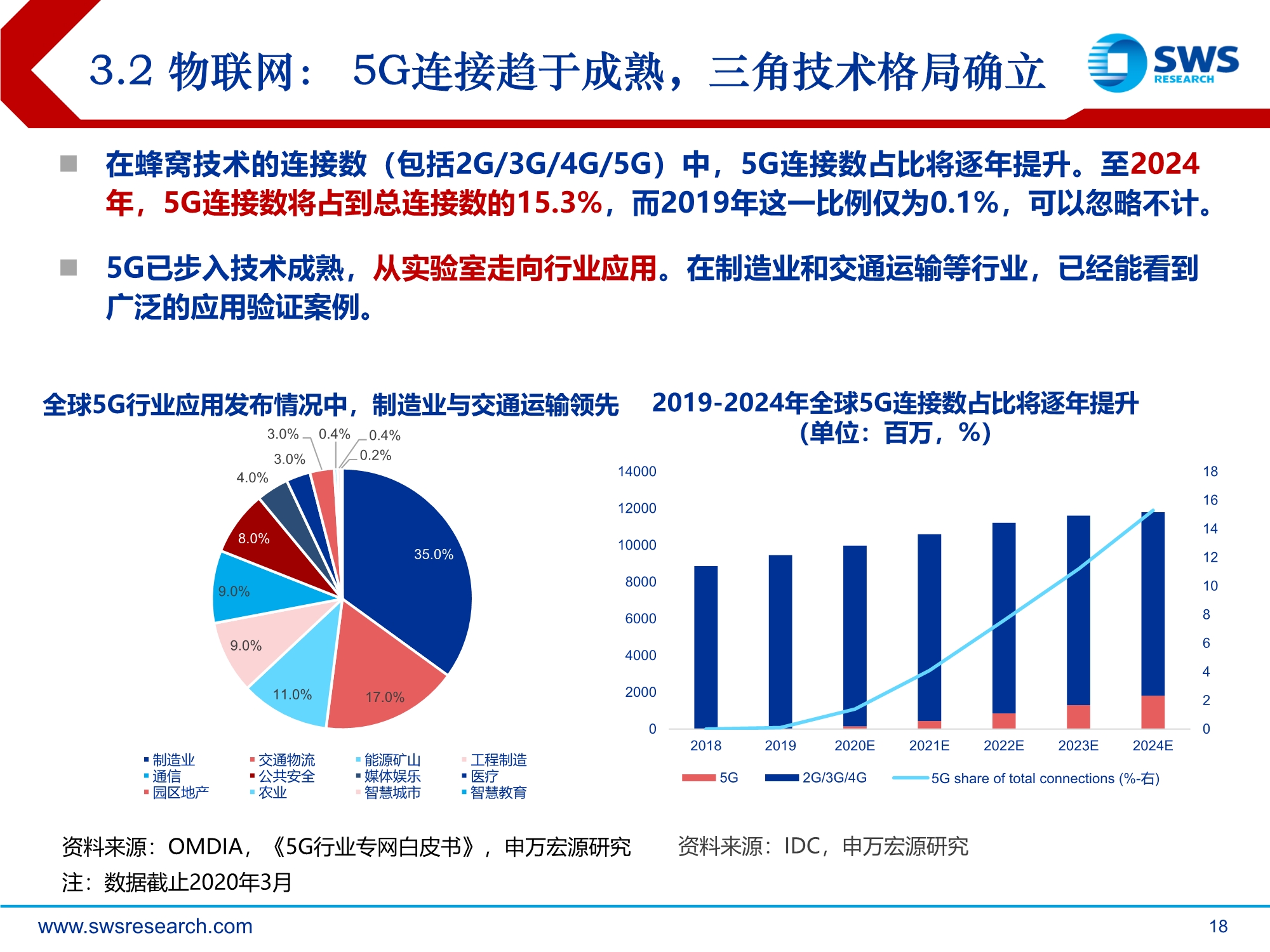 2021年通信行业投资策略：技术迭代到行业渗透的交点
