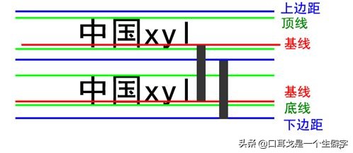 前端工程师：css中一些需要注意的东西