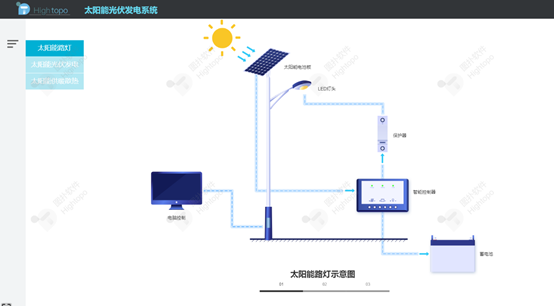 战略性新兴产业 | 光电之间，新能源的“多才多艺”