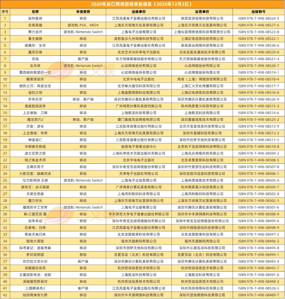 爱奇艺起诉“共享VIP”公司获赔300万元，泡泡玛特将上市