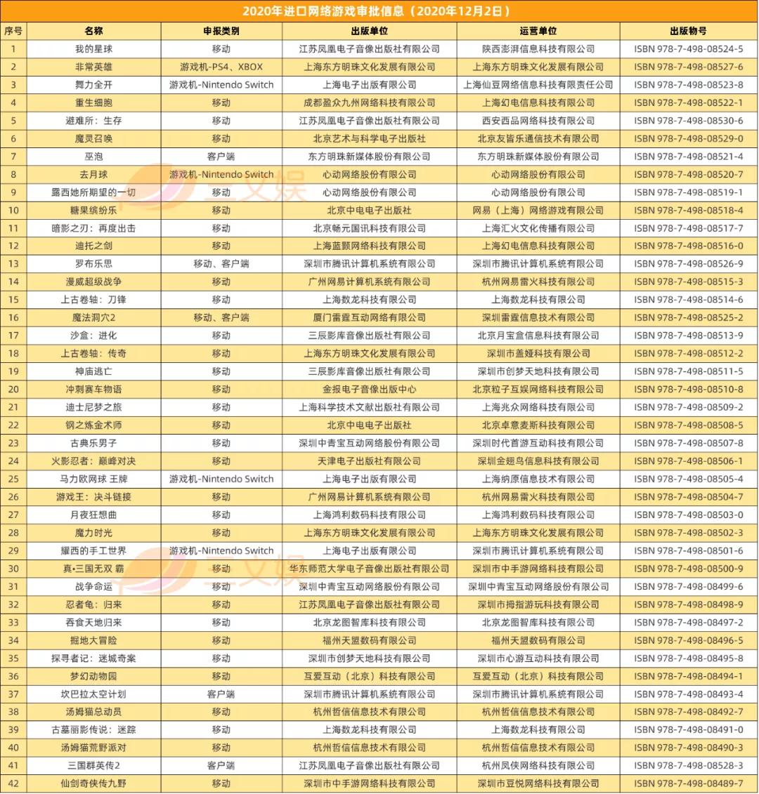 爱奇艺起诉“共享VIP”公司获赔300万元，泡泡玛特将上市