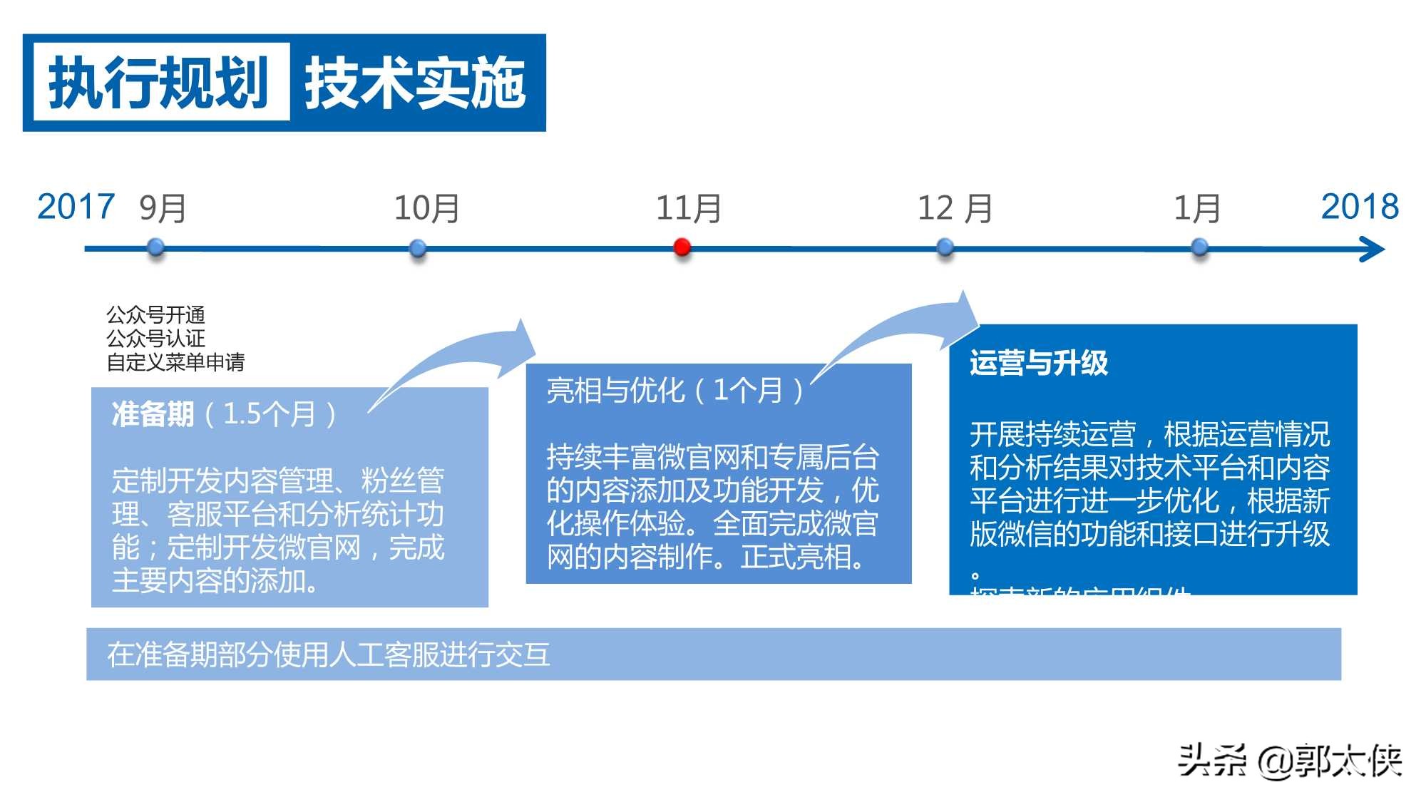 房地产微信运营方案参考