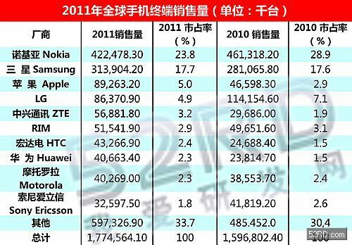 21世纪10年代的那些手机（上）-混沌初开