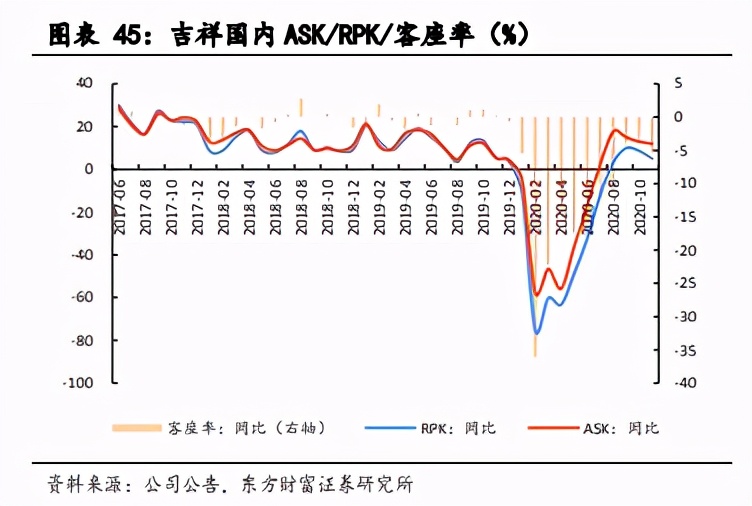 航空机场行业2021年度投资策略：否极泰来，未来可期