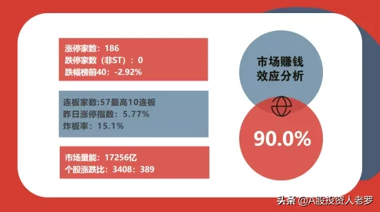 涨停板复盘丨券商分歧，情绪却过热，明天何去
