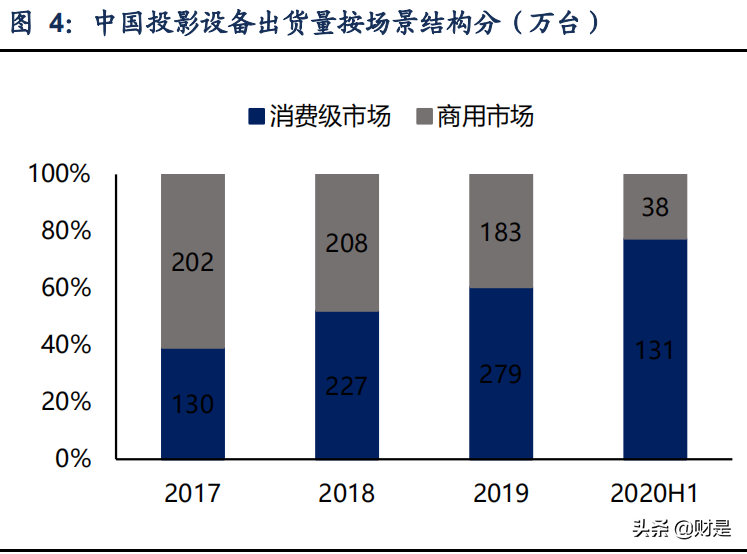 极米科技深度研究：共驭光影时代，探索未来极限