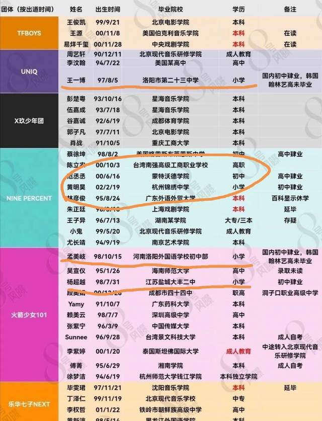 低学历爱豆的故事：光鲜亮丽的偶像，其实只是