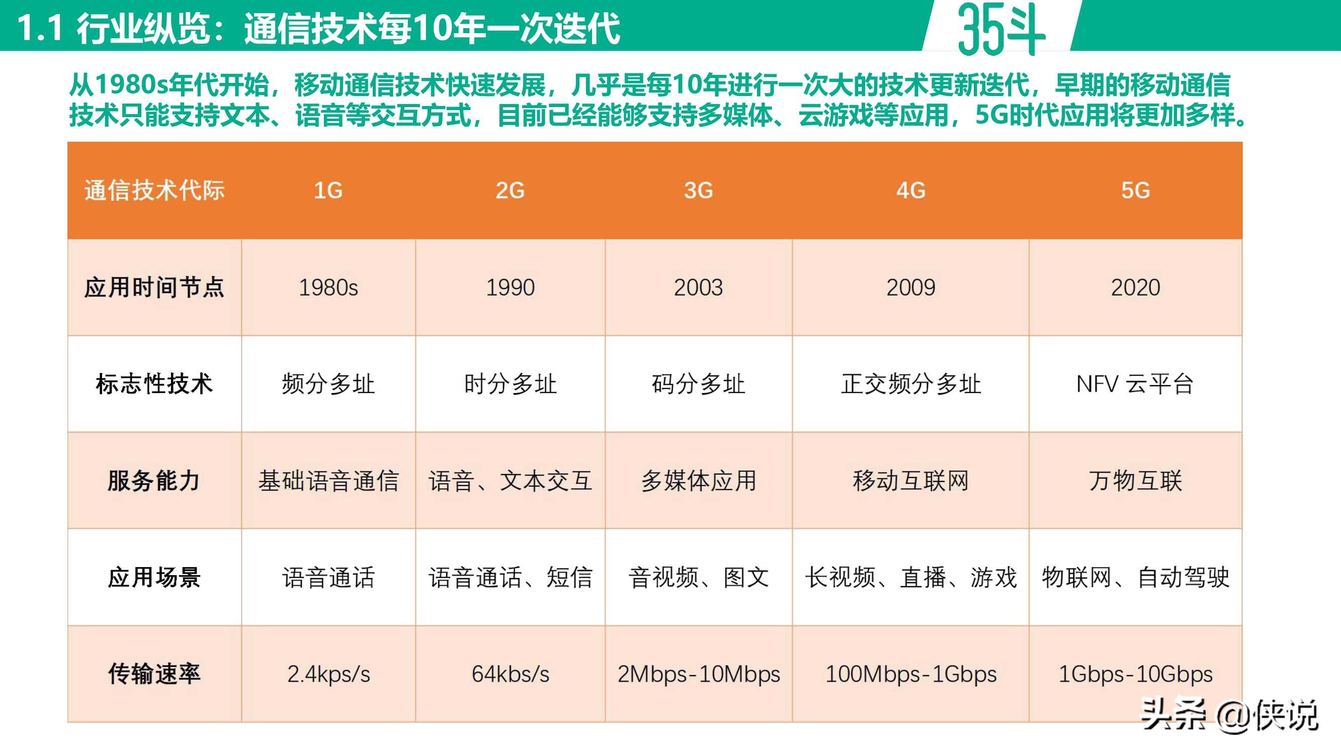 未来将至，5G农业白皮书