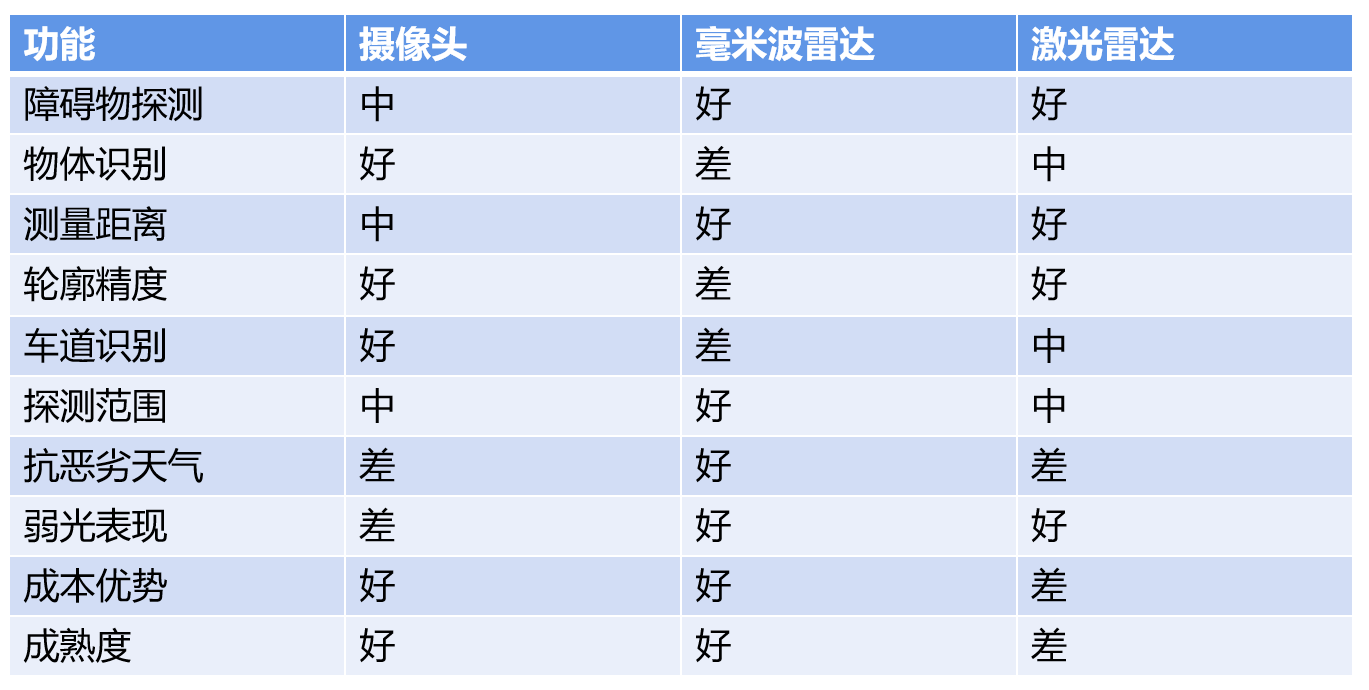 激光雷达即将迎来大爆发，你看得懂它么？科普激光雷达指标参数