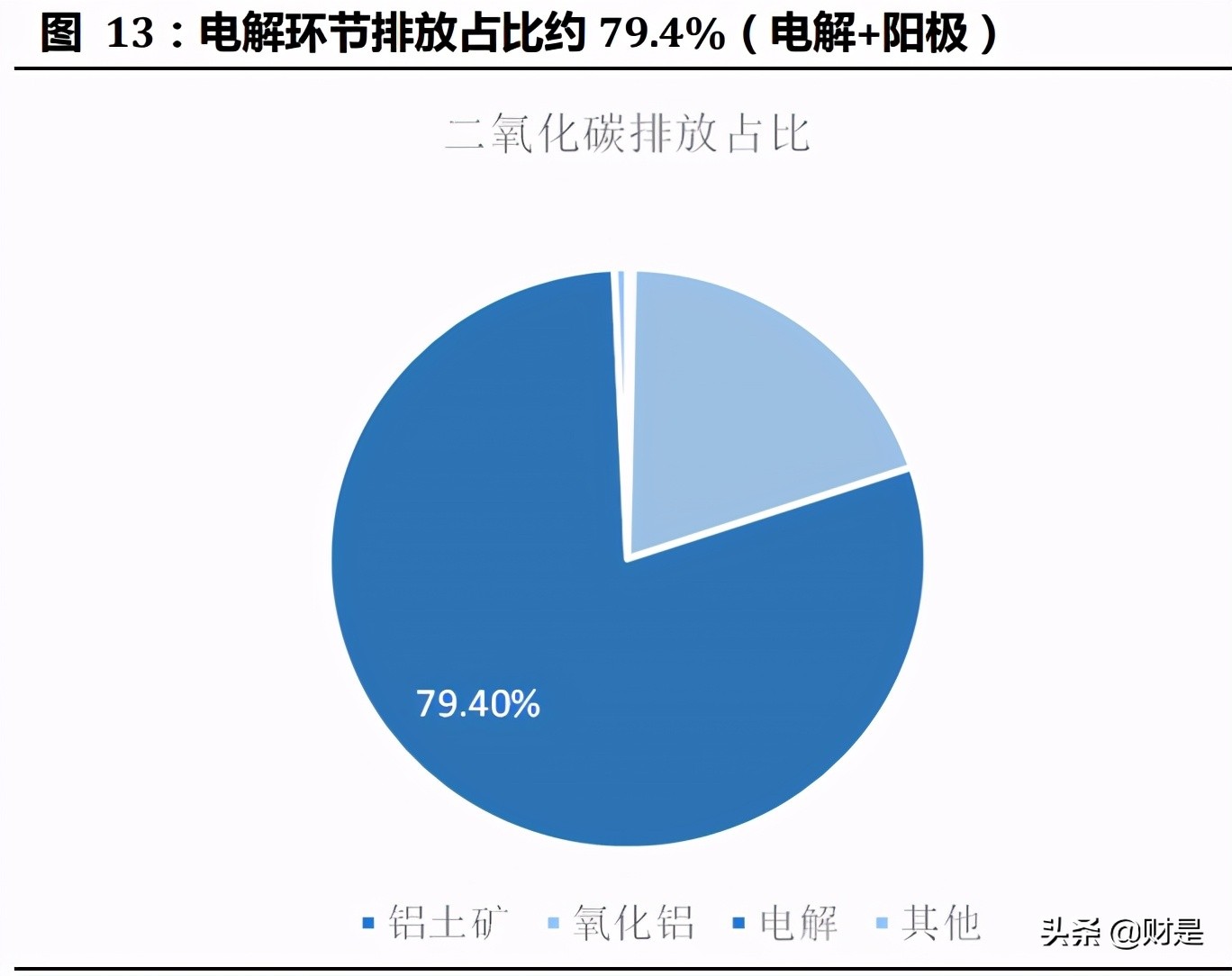碳中和约束下的产业投资机会分析：碳中和约束下的龙头企业选择
