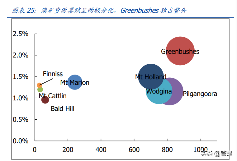 天华超净专题报告：布局氢氧化锂，切入全球锂电供应链核心地位