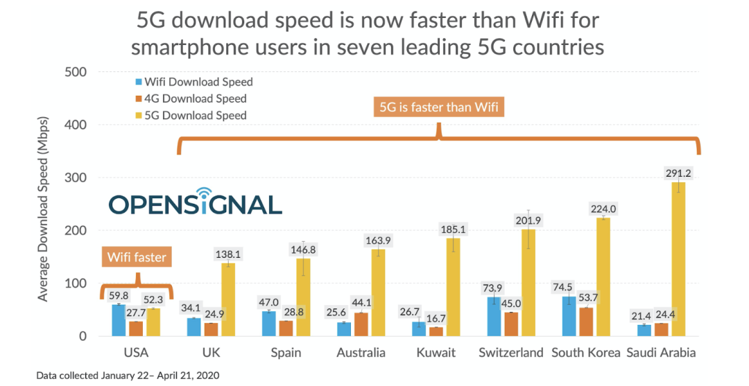 美国拟批准华为在美部署5G