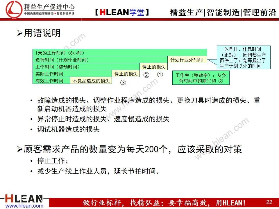 「精益学堂」TPS—丰田生产方式 系列课程（二）