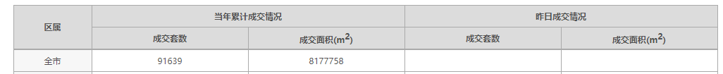 黄金周南京卖了近800套新房！城南、江宁多家新盘亮相