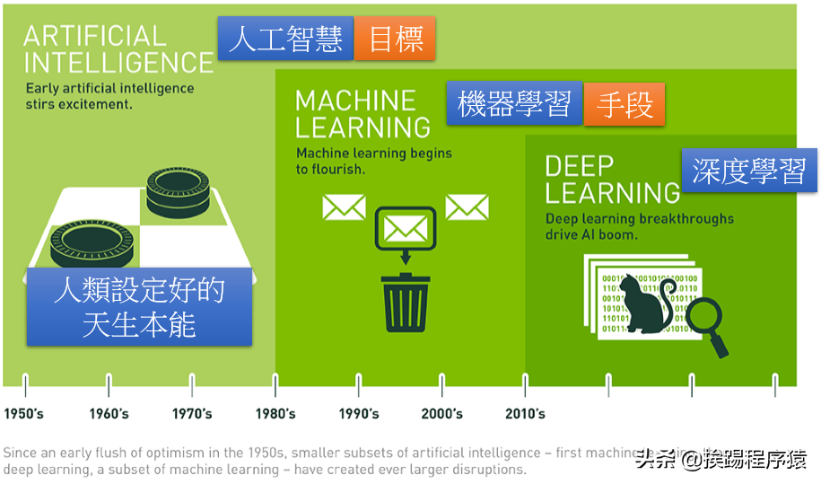 Python机器学习和智能运维 基础模块和环境搭建 科技 蛋蛋赞