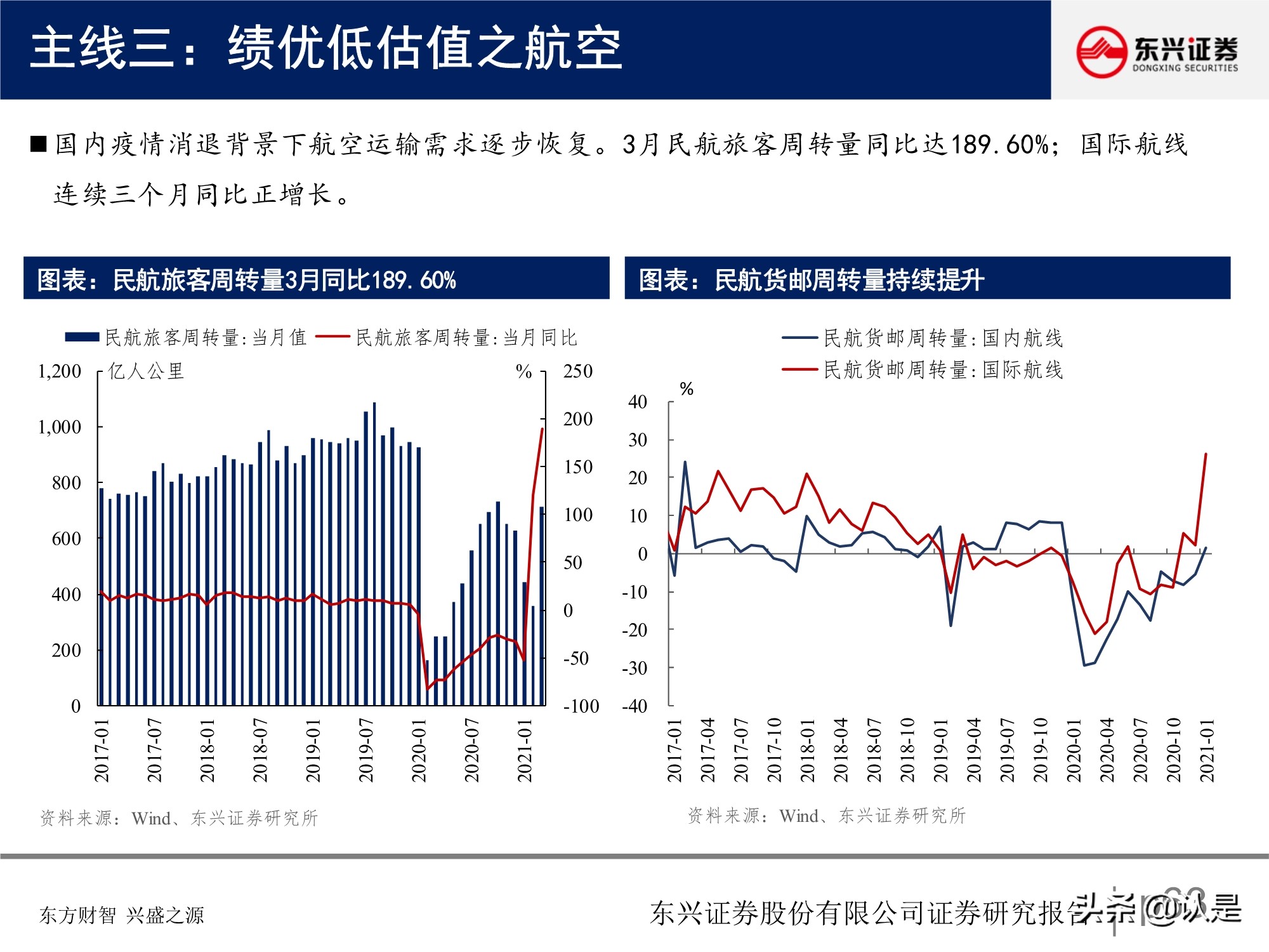 A股投資策略研究報告：關注盈利彈性，兼顧性價比