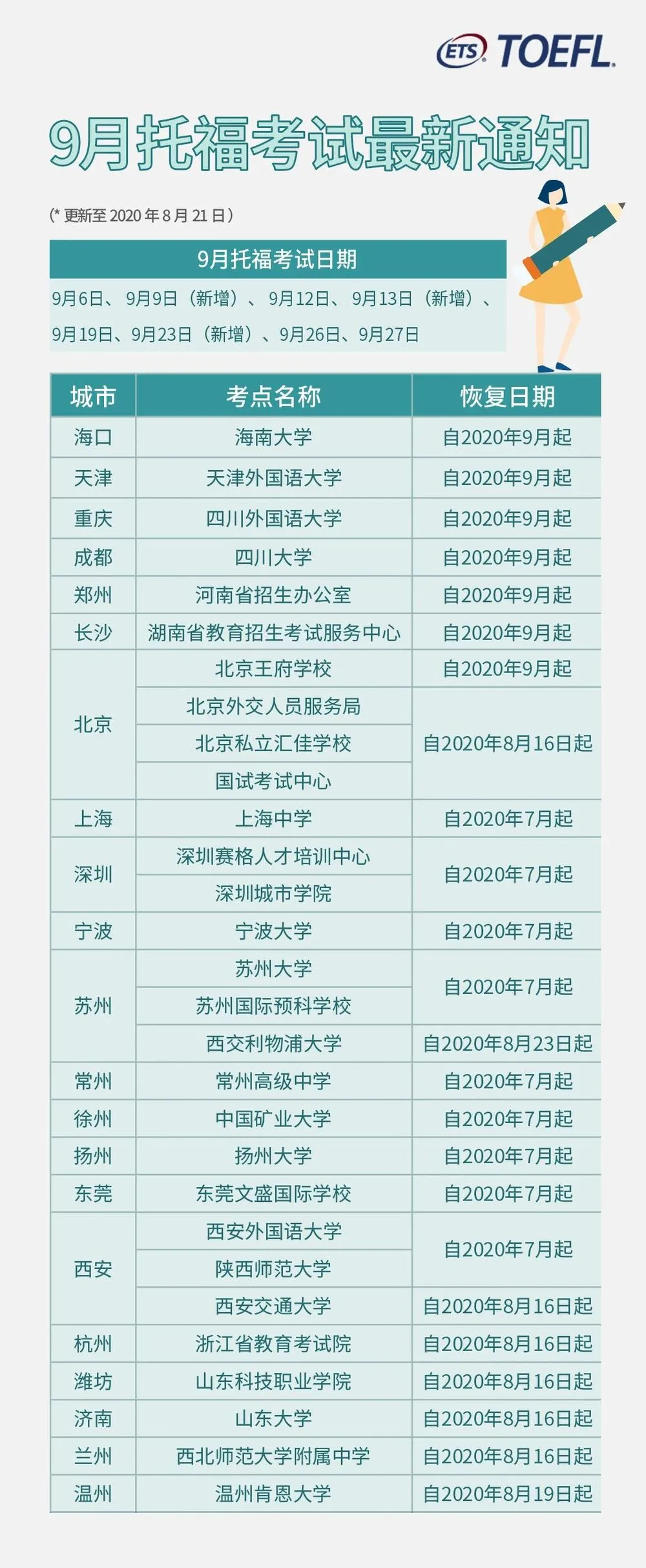 知点一对一：托福九月最新考试安排