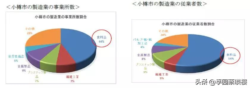 没落的东北港口城市：浪漫之城逆袭之路，北海