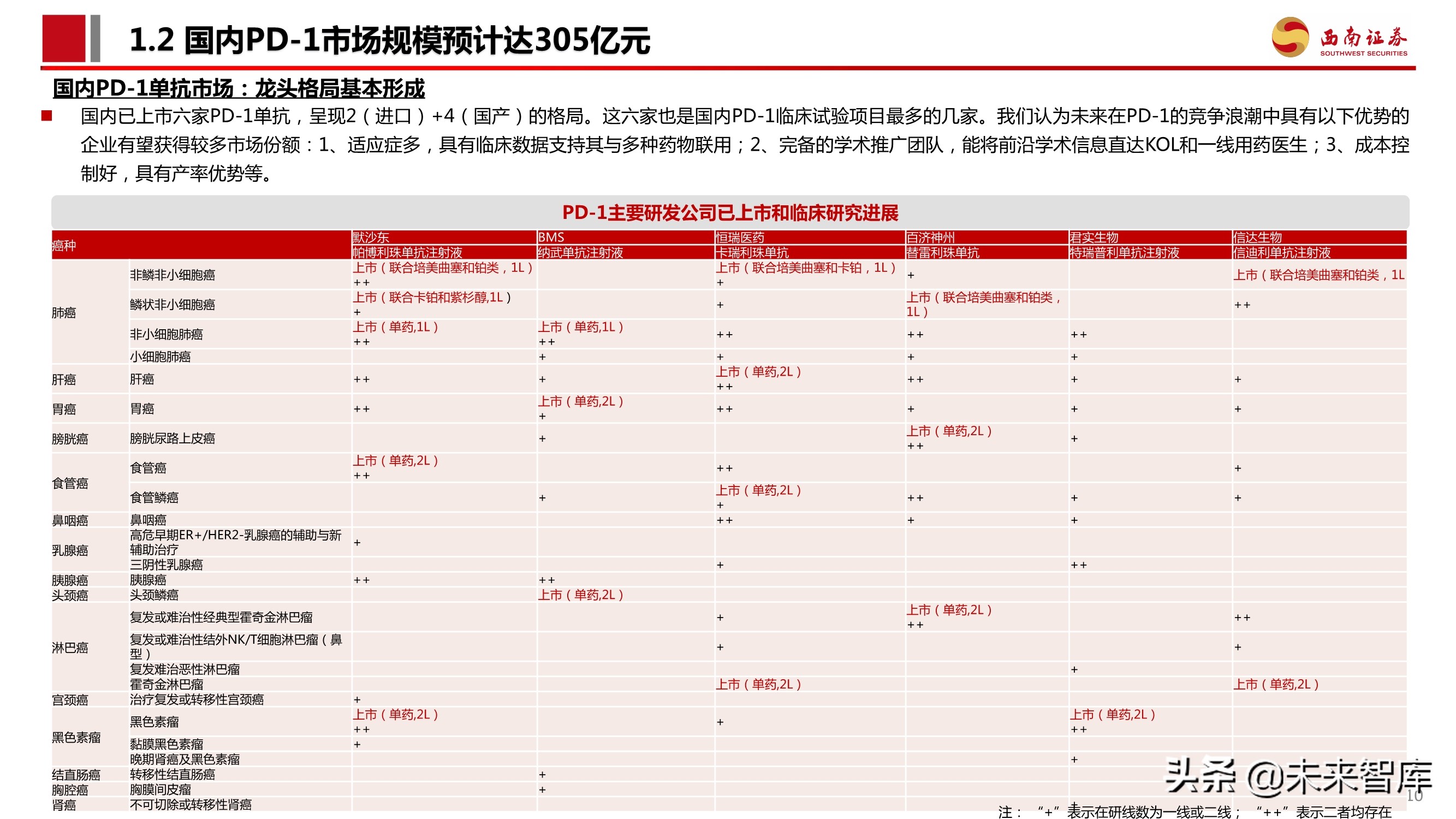 PD-1单抗专题报告：百亿市场逐步兑现，群雄逐鹿花落谁家