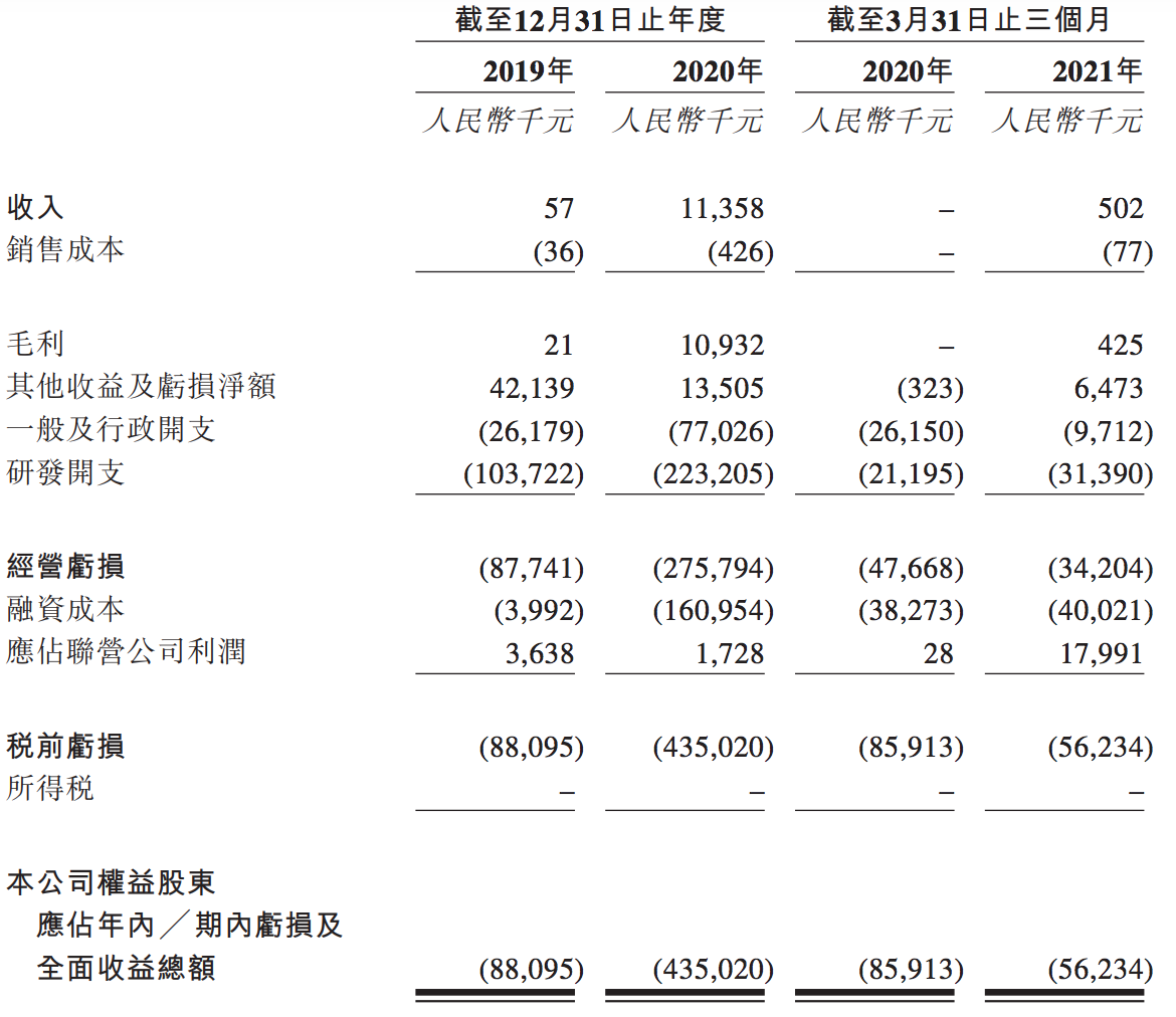 天广实转战港交所：现金流告急，上市募资的首要任务是活下去