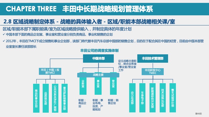 丰田汽车战略规划与战略管理体系研究（2021）