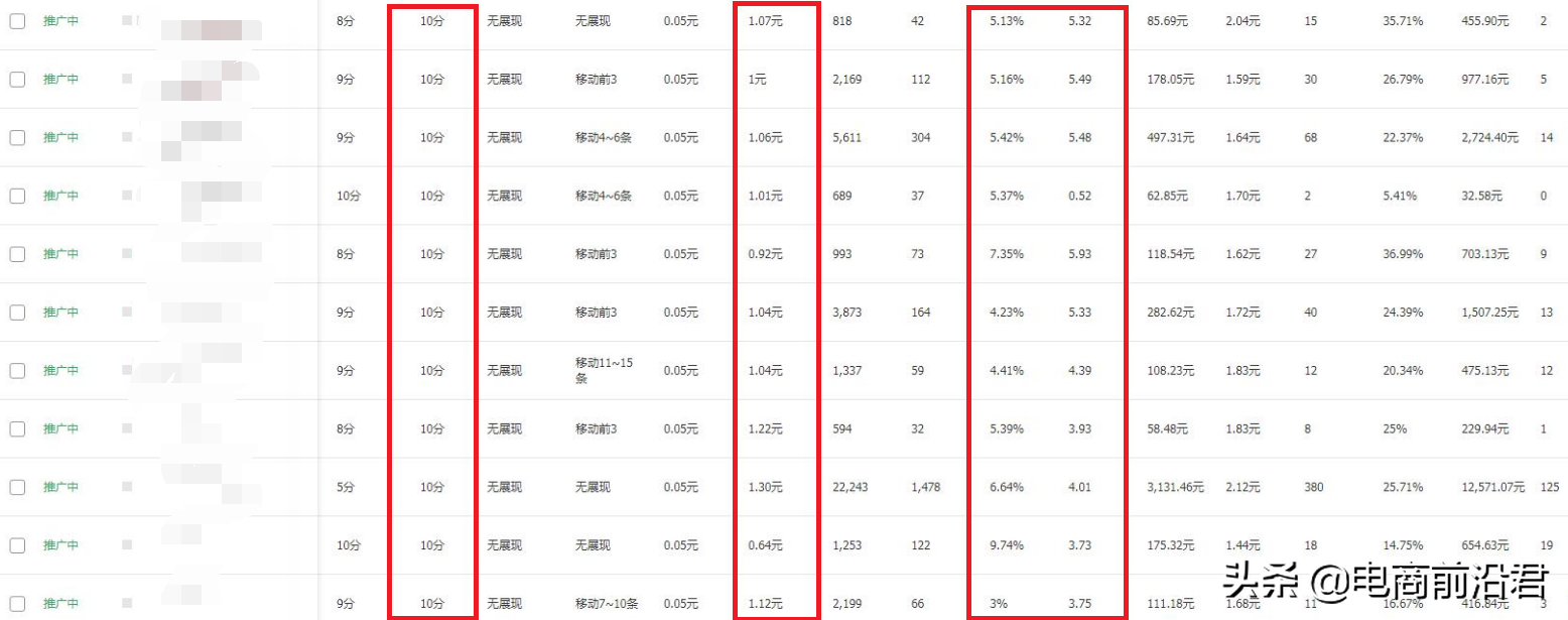 淘宝店铺运营过程中的常见问题汇总，解决流量少、转化率低的困境
