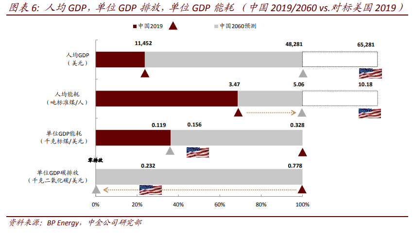 环保专题报告：碳中和，离我们还有多远