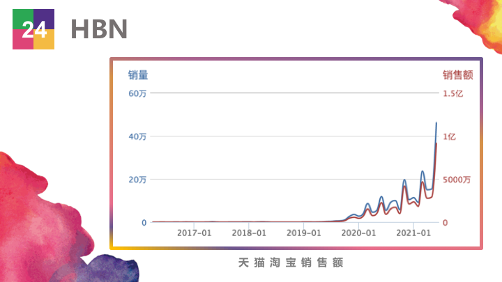 ��Ʒ�������۶�20��Ԫ��������Ʒ��Top50ǿ�������ж�׬Ǯ��